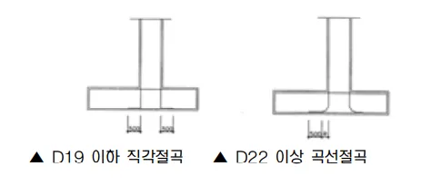 매뉴얼 그림