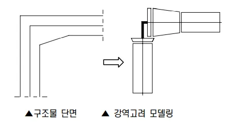 매뉴얼 그림