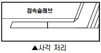 매뉴얼 그림