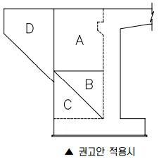 매뉴얼 그림