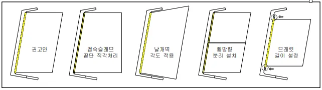 매뉴얼 그림