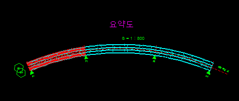 매뉴얼 그림
