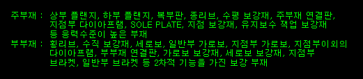 매뉴얼 그림