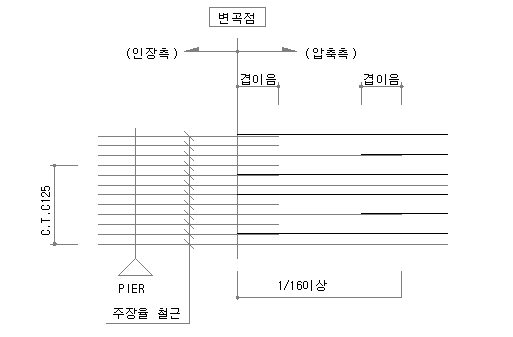 매뉴얼 그림