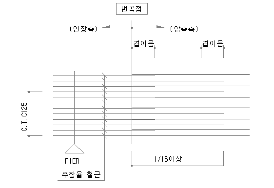 매뉴얼 그림