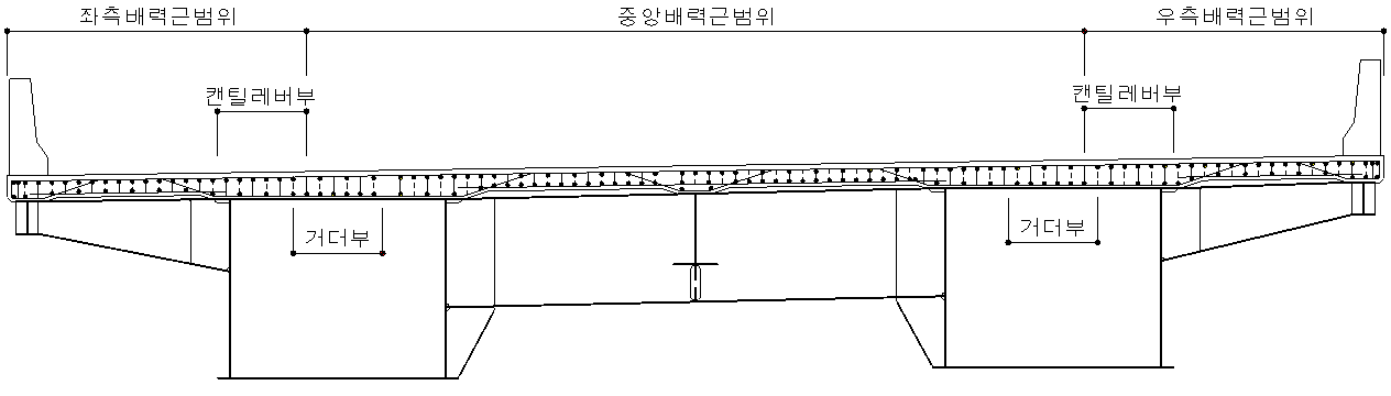 매뉴얼 그림