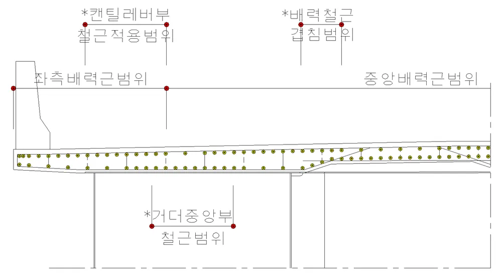 매뉴얼 그림