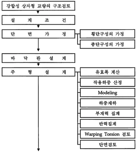 매뉴얼 그림