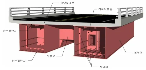 매뉴얼 그림
