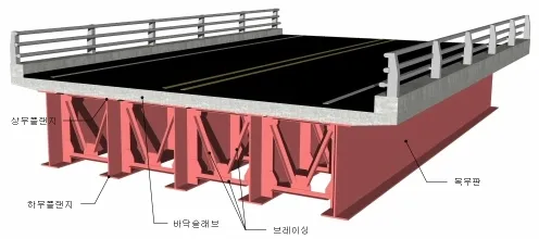 매뉴얼 그림
