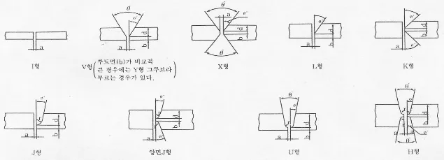 매뉴얼 그림