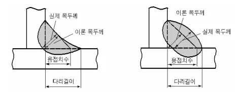 매뉴얼 그림