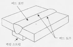 매뉴얼 그림