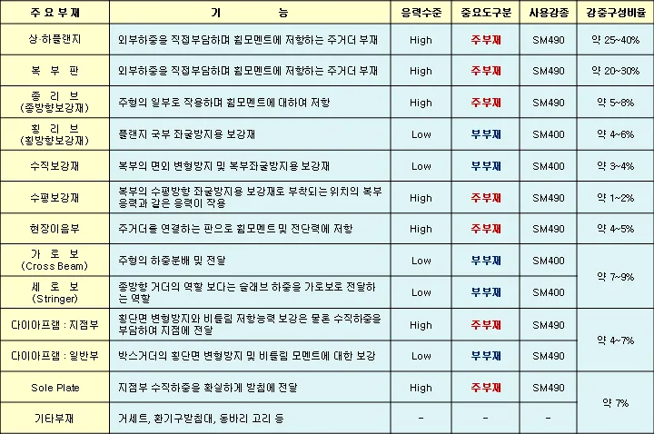 매뉴얼 그림