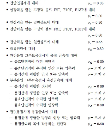 매뉴얼 그림