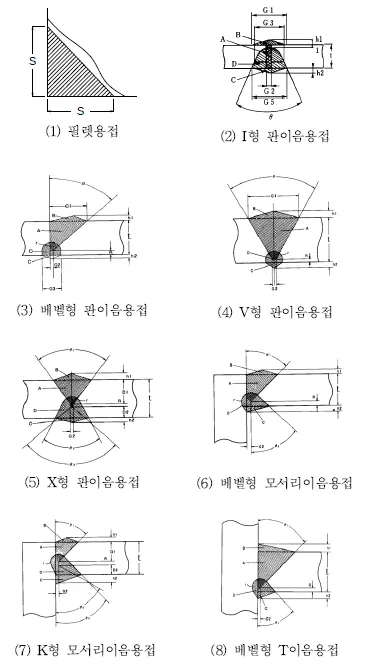 매뉴얼 그림