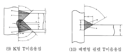 매뉴얼 그림