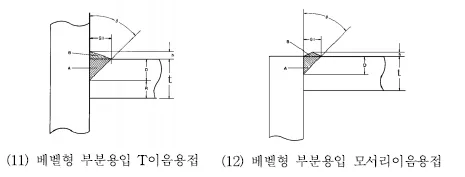 매뉴얼 그림