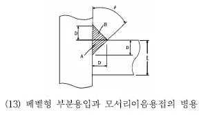 매뉴얼 그림