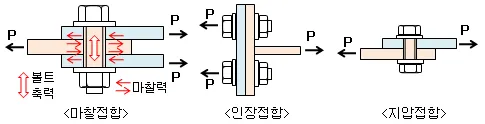 매뉴얼 그림