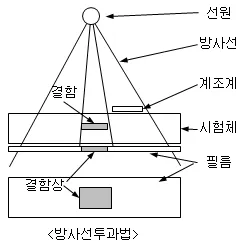 매뉴얼 그림