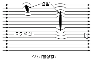 매뉴얼 그림