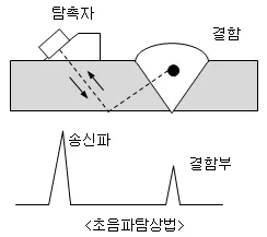 매뉴얼 그림