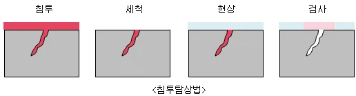 매뉴얼 그림