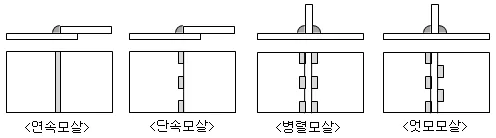 매뉴얼 그림