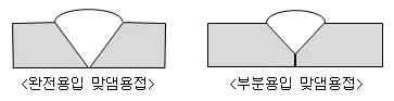 매뉴얼 그림