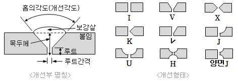 매뉴얼 그림