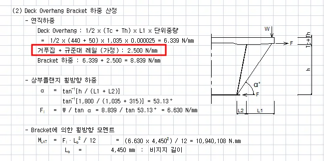 매뉴얼 그림