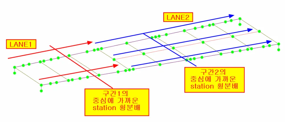 매뉴얼 그림