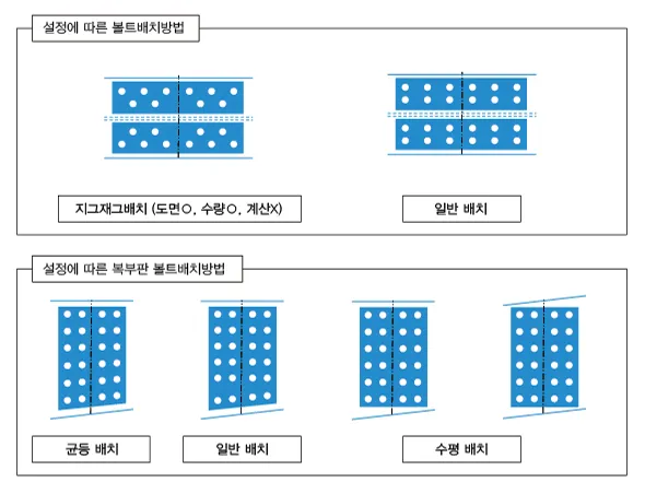 매뉴얼 그림