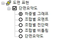 매뉴얼 그림