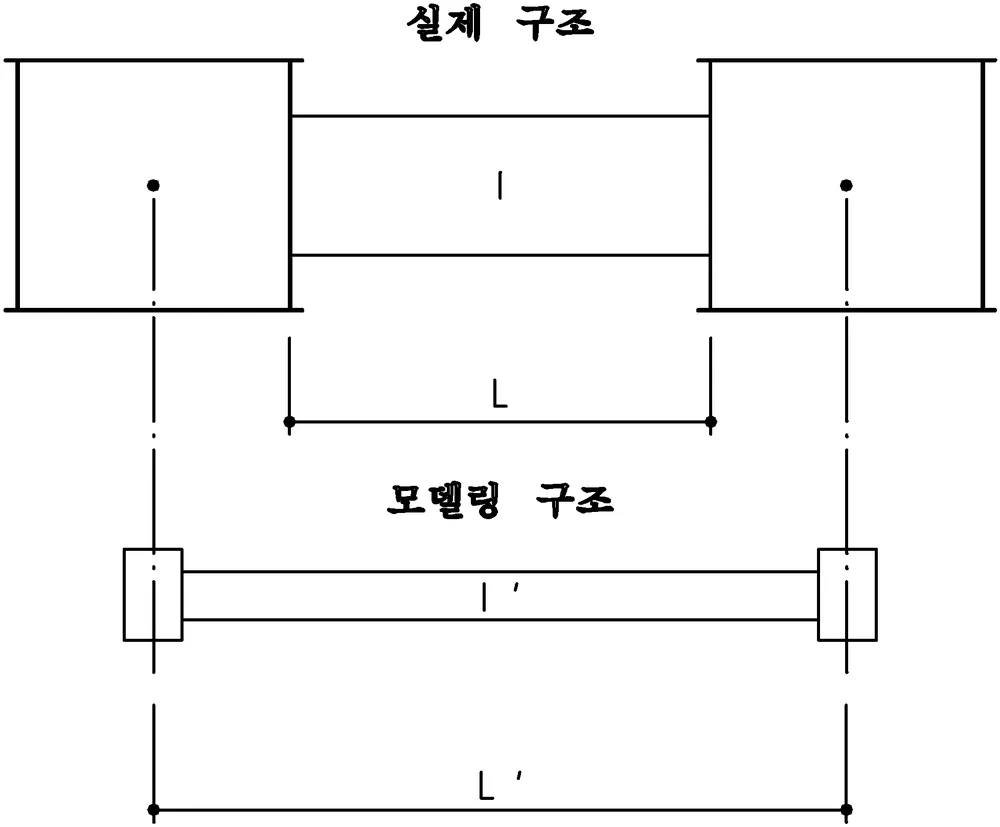 매뉴얼 그림