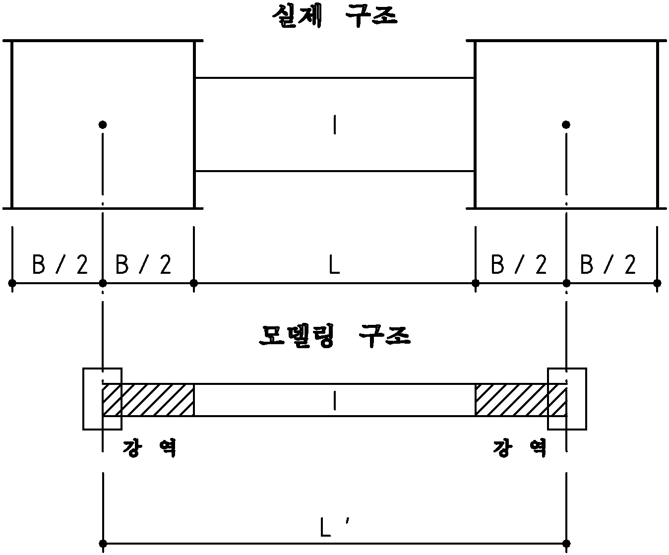 매뉴얼 그림