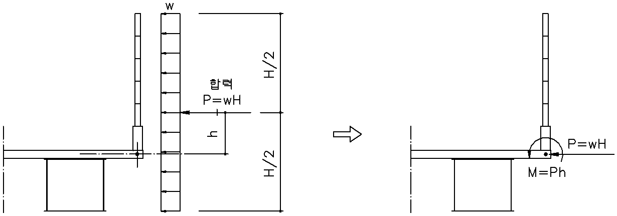 매뉴얼 그림