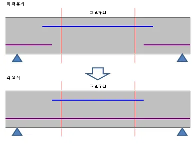 매뉴얼 그림