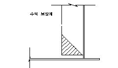매뉴얼 그림
