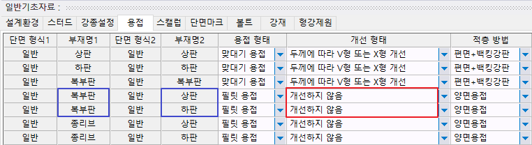 매뉴얼 그림