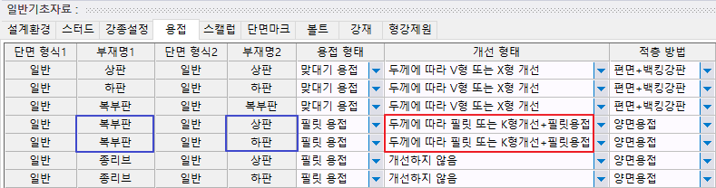 매뉴얼 그림