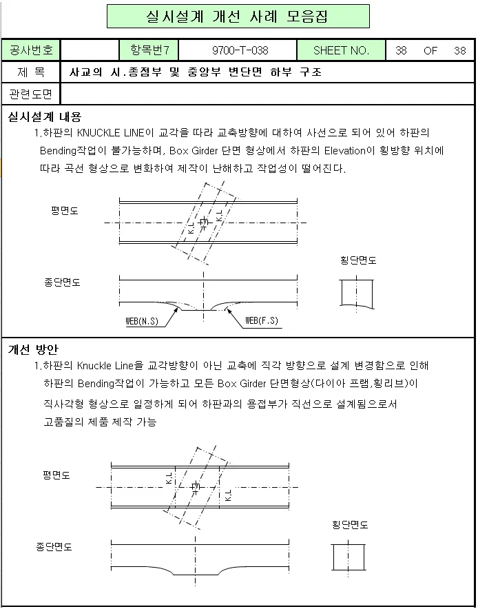 매뉴얼 그림