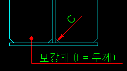 매뉴얼 그림