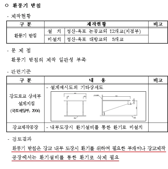 매뉴얼 그림