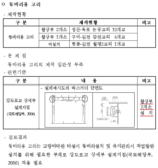 매뉴얼 그림