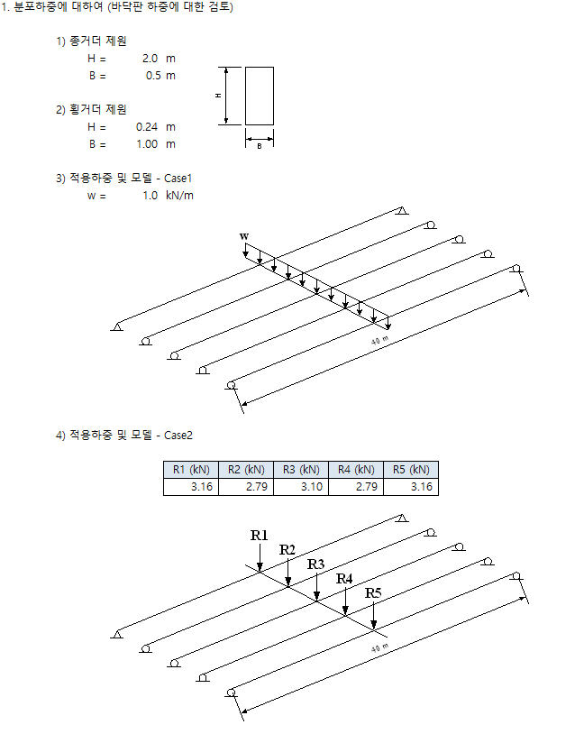 매뉴얼 그림
