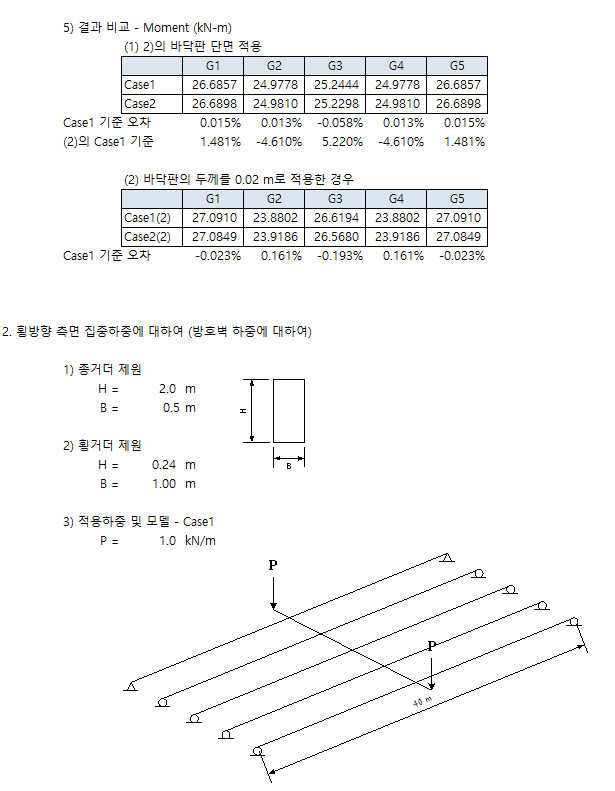 매뉴얼 그림
