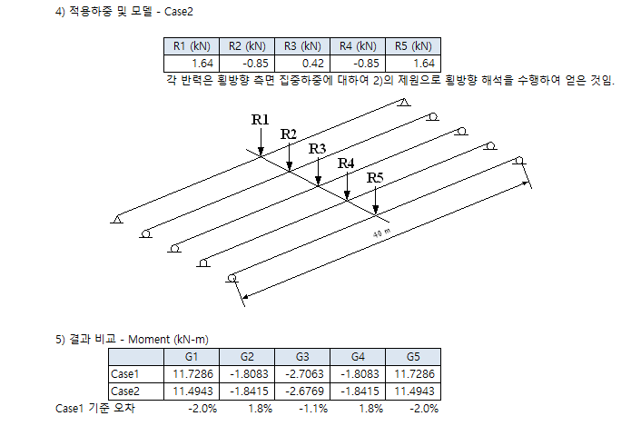 매뉴얼 그림