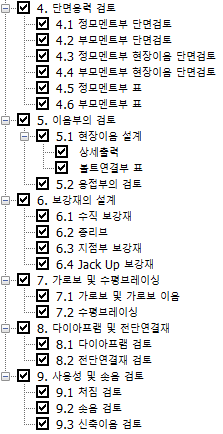 매뉴얼 그림